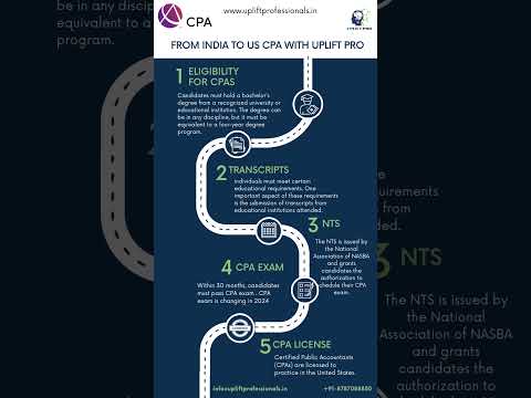 CPA US from India #shorts