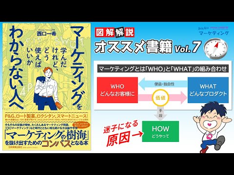 【2/17発売】マーケティングを学んだけれど、どう使えばいいかわからない人｜オススメ書籍の図解で紹介