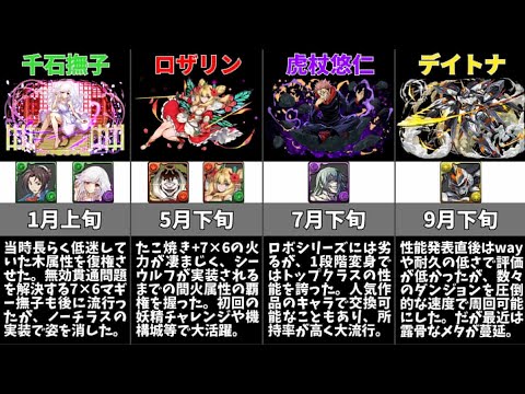 【パズドラ】2021年の最強リーダー