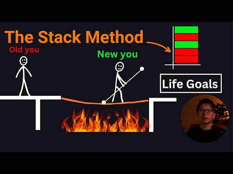 Systematic approach to building long-term motivation (Full system)