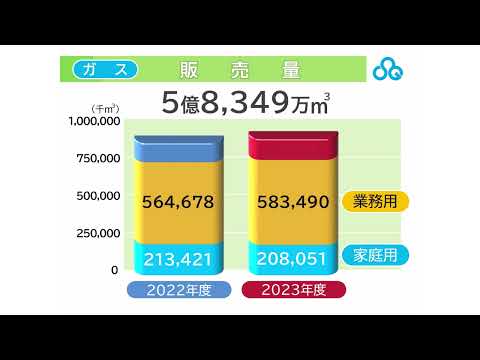 【株主総会】西部ガスホールディングス：第131回定時株主総会事業報告動画