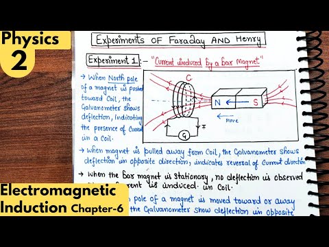 2) Experiment-1 of Faraday and Henry| Electromagnetic Induction class12 physics| Ncert Physics