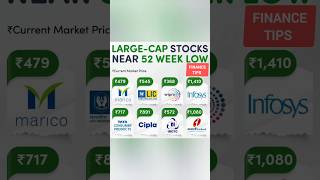 Large Cap Stocks Near 52 Week Low 🤔 #shorts #stockmarket #largecap #stocks #weekly #week #low #viral