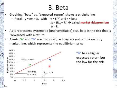 Risk and Return III: Diversification and Beta