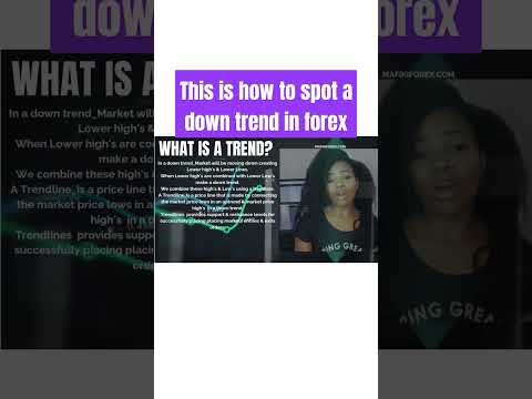 Never miss a trend I forex #trading #forex #shortvideo