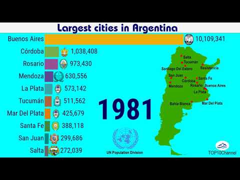 TOP 10 largest cities in Argentina (1950 - 2035)| TOP 10 Channel