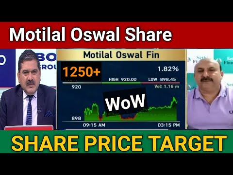 Motilal Oswal Finance Share Latest News Today | Motilal Oswal Share Price Target 🎯