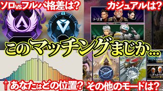 【ソロはどうなの？】ランク～カジュアルまで全モードのマッチングを徹底解説【APEX　LEGENDS】