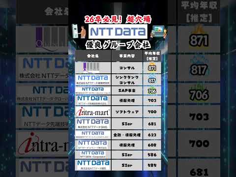 【NTTDATA】おすすめ子会社一覧 #就活 #26卒 #NTTDATA