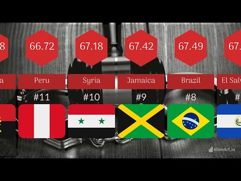 CRIME RATES OF COUNTRIES TOP 50 / COMPARISON