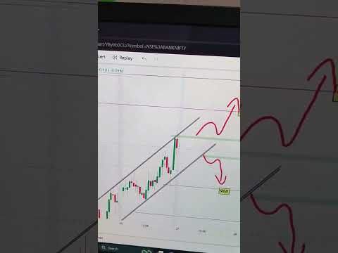 Axis Bank tomorrow #trading #banknifty #shots #sharemarket #intraday #axisbank #viralshort