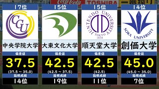 箱根駅伝2025偏差値ランキング（文系対象）