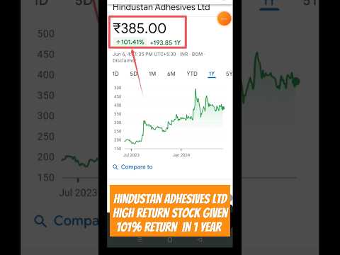 Hindustan Adhesives Ltd #multibaggerstock #highreturnstock #trendingstock #stockforbuynow #ytshorts