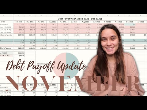 November Debt Payoff Update │ Auto Loan Payoff details!