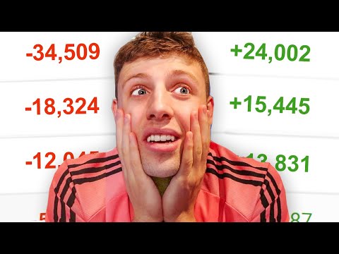 The Complicated History Of FIFA YouTuber Drama