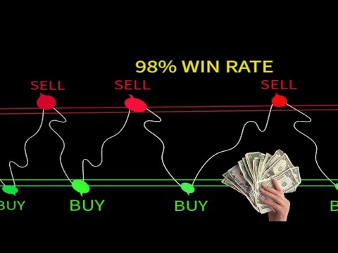 Quick Profit Secret: Best TradinView Indicator For Scalping