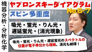 6-7 【機器分析/分析化学】【紫外可視】ヤブロンスキー図による発光の違いと消光 [ゆっくり丁寧]