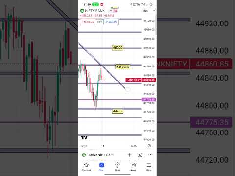 tomorrow 11july bank nifty analysis #trading #banknifty #sharemarket #shots #intraday #optiontrading