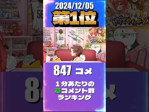 12/5 草コメント数ランキング第9位 #戌神ころね 1時間19分ごろ