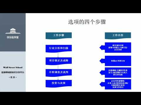 第28讲 一级市场投研关注要求【华尔街学堂丨行业研究分析课程】