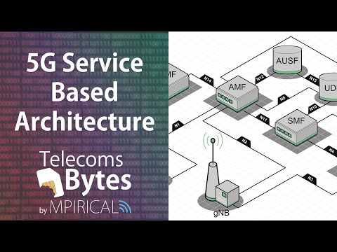 5G Service Based Architecture | Telecoms Bytes - Mpirical