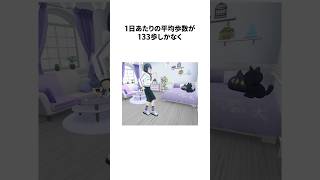 小清水透のヤバすぎる雑学 #にじさんじ