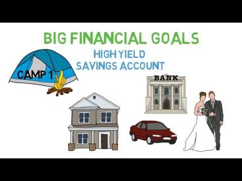 Funding Your Future (Building Your Financial Foundation 2/2)