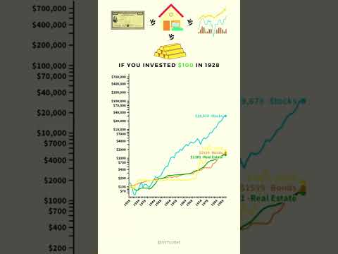 Ever wonder how $100 could grow in different investments? Here’s the detailed breakdown!