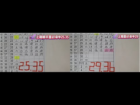 2024 10/30｜今彩539 上期三星 25 29 35 ｜版路分享｜會員加碼專車09｜539報牌｜阿俊539