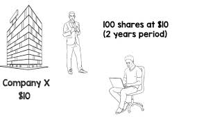 What is Employee Share Option Scheme? Short and Fast Introduction!!! #esos #trading #stockmarket