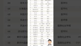 大学偏差値ランキング #shorts #学歴 #大学受験 #ランキング