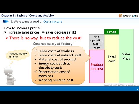 Chapter 1 : Basics of Company Activity  (Basic Course of Kaizen Activity “Fundamental of Kaizen”)