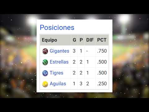 Posiciones Beisbol invernal RD 31-12-21