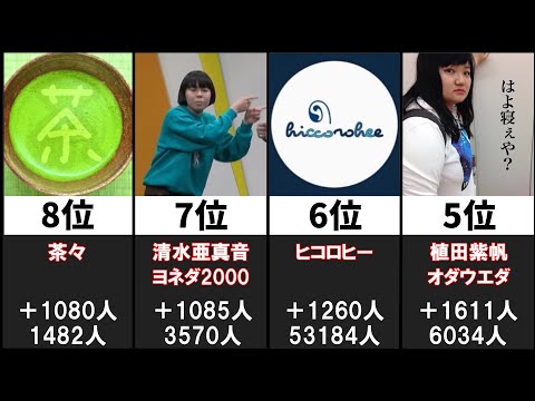 THE W 2021 - 最もフォロワーが増えた決勝進出者ランキング【女芸人No.1決定戦 THE W】