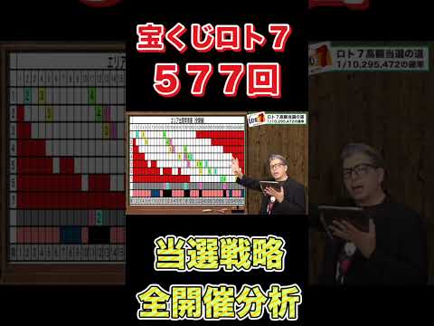 【ロト７】キャリーオーバー27億606万円当選戦略『変化法での予想』#宝くじ #ロト7 #ロト6 #予想 #shorts