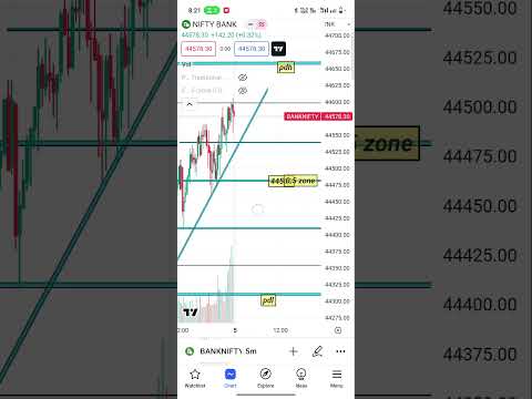 Bank nifty 5 September #trading #shots #banknifty #sharemarket #viralshort #nifty