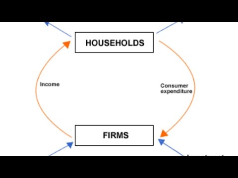 circular flow of income