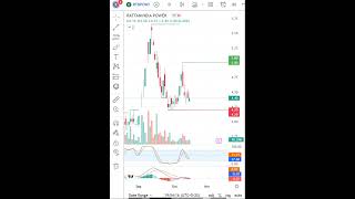 17 OCT Update Rattanindia Pow  Latest Share News & Levels   Chart Levels  Technical Analysis