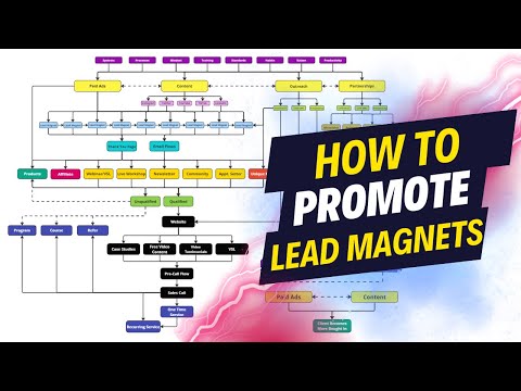 How to Promote Your Lead Magnets With Paid Ads & Content