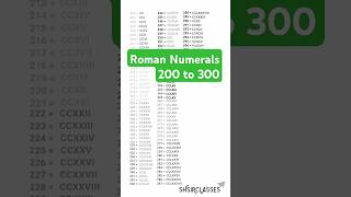 Roman Numerals 200 to 300 😇 | #short #viral #maths #trending #youtubeshorts #shortvideo #shorts