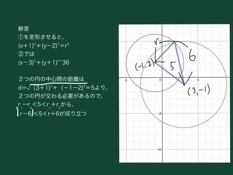 ８傑⑤図形と方程式