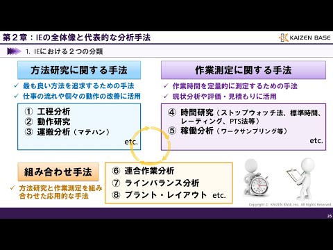 IEの全体像と代表的な分析手法【IE実践講座 IEの概要：第２章】