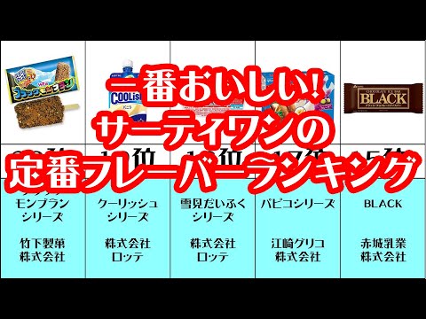 【gooランキング】一番おいしい！サーティワンの定番フレーバーランキング【2021年】