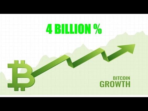 Bitcoin's Phenomenal Growth: A Force Here to Stay! 🚀🌐📈