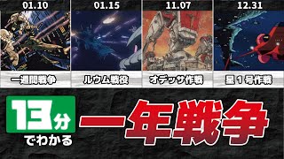 【時系列まとめ】一年戦争ストーリー解説