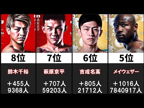 【超RIZIN】最もTwitterフォロワーが増えた選手14選ランキング【RIZIN.38】