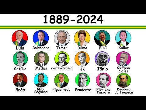 Explicando Todos os Presidentes do Brasil em 11 Minutos