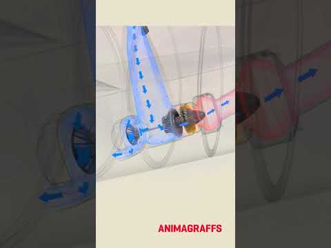 How an airliner APU (auxiliary power unit) works