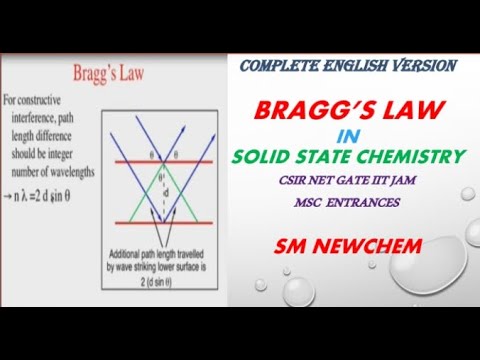 Braggs Law And Application Of Braggs Law And Some Selection Rule For Allowed Reflection