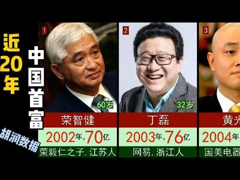 近20年内地首富，广东浙江居多！